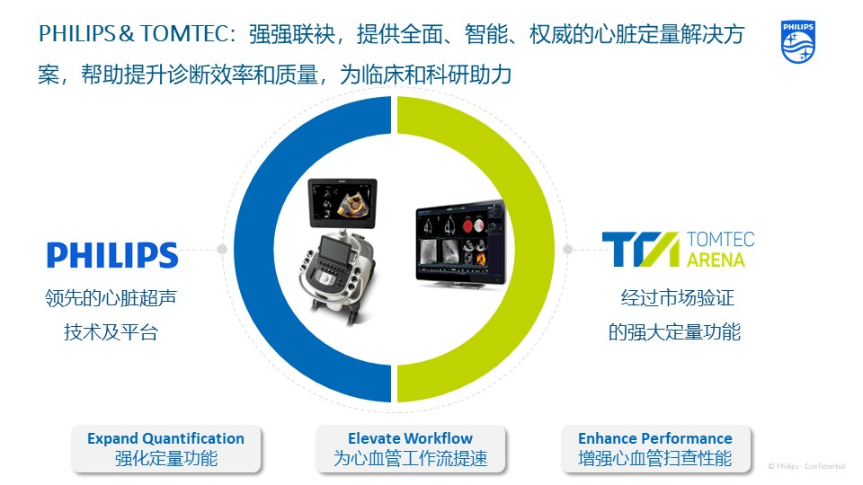 TOMTEC智能心血管解决方案介绍及操作演示